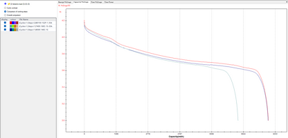 SMC 8000mAh 150C 1cell 3.7v "Race Series" 5mm Bullet